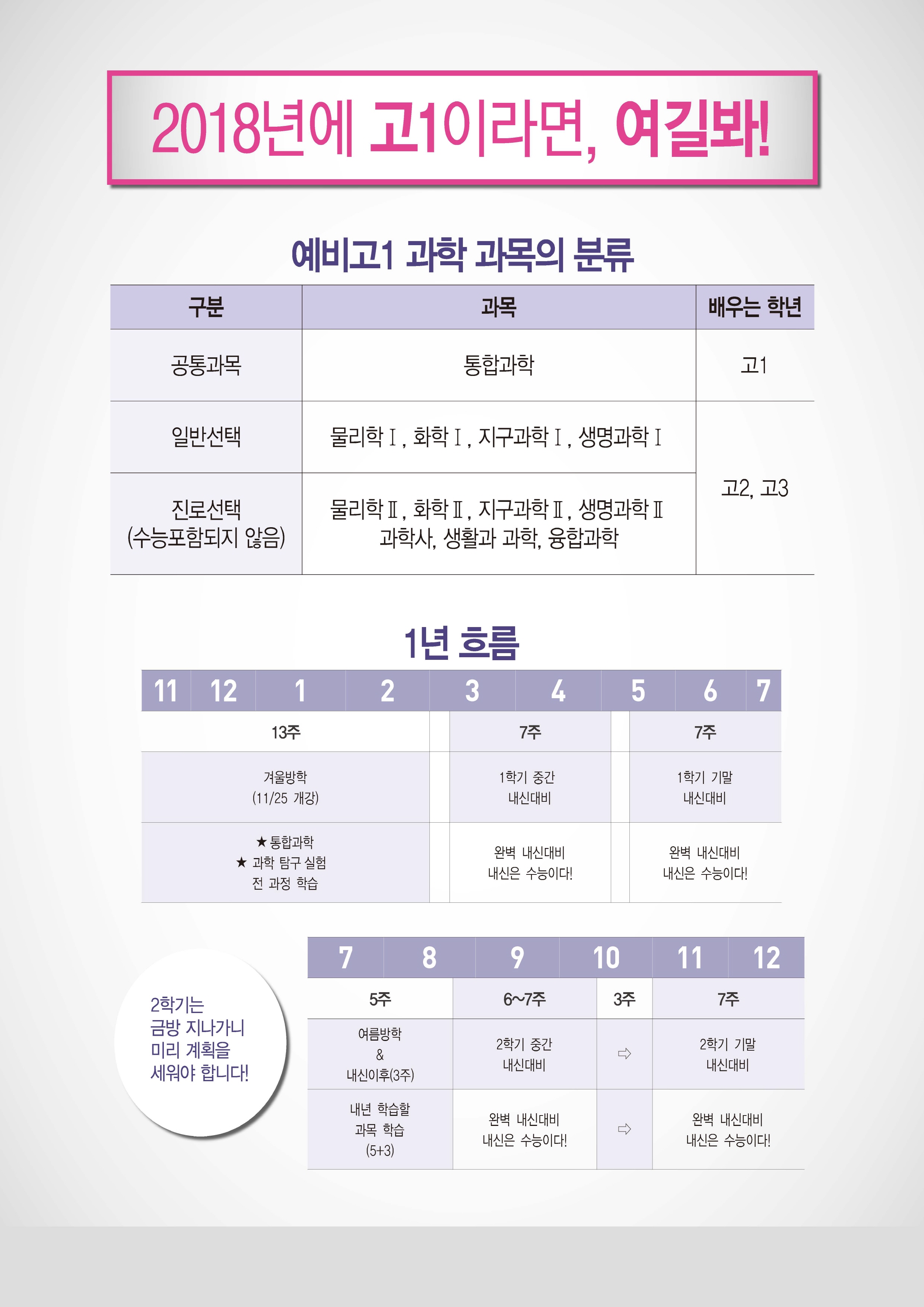 2017.10_예비고1 통합과학을 준비하라1
